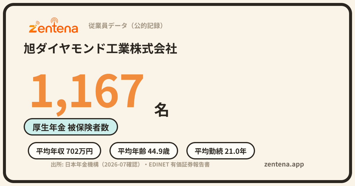 旭ダイヤモンド工業株式会社の従業員データカード