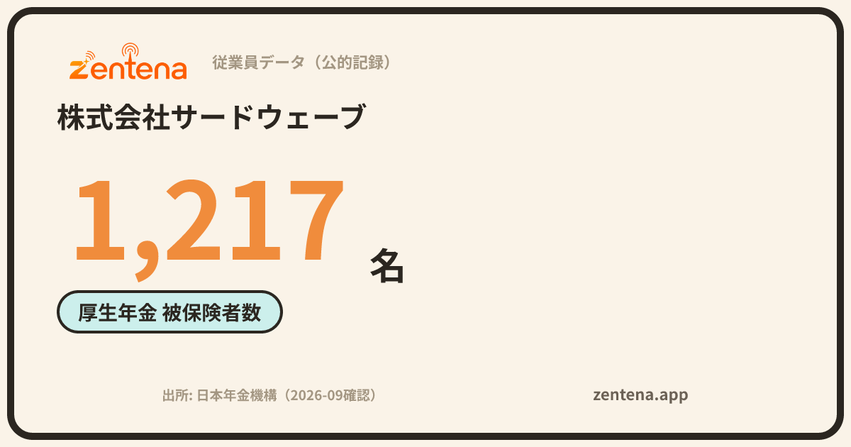 株式会社サードウェーブの従業員データカード
