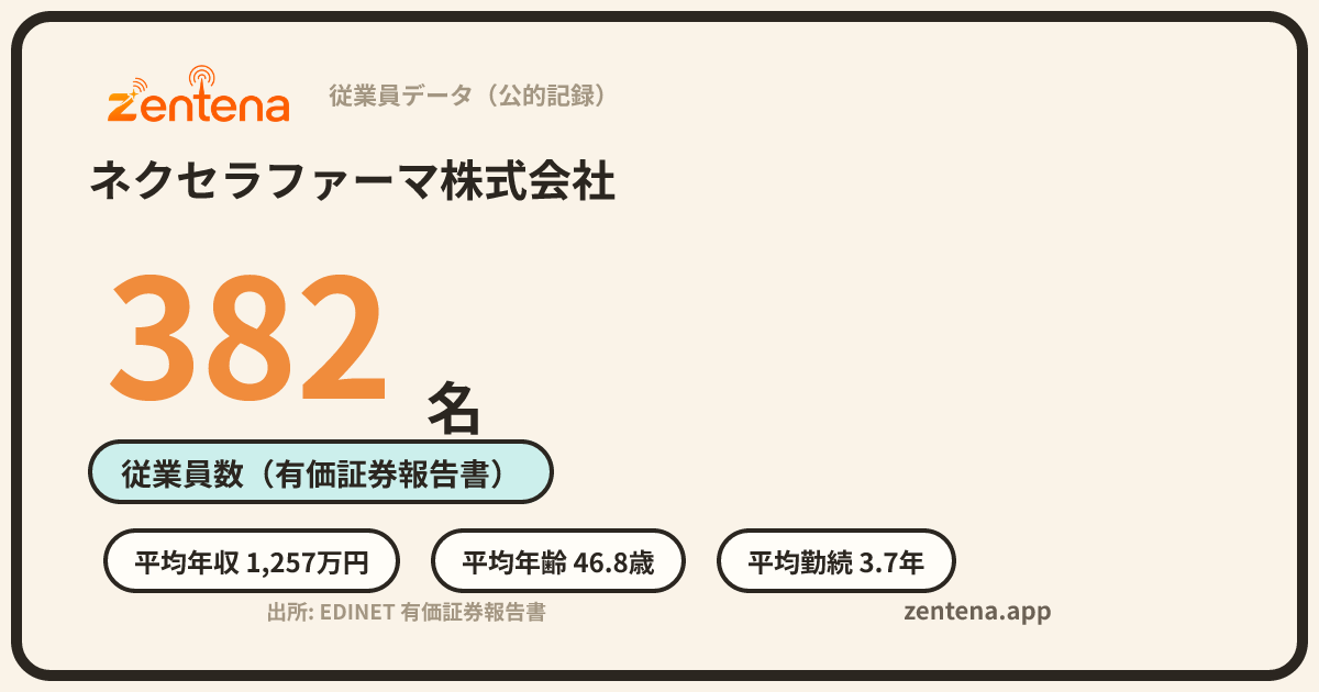 ネクセラファーマ株式会社の従業員データカード