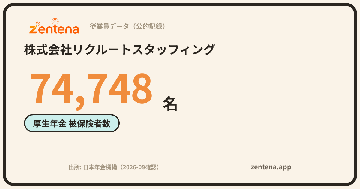 株式会社リクルートスタッフィングの従業員データカード