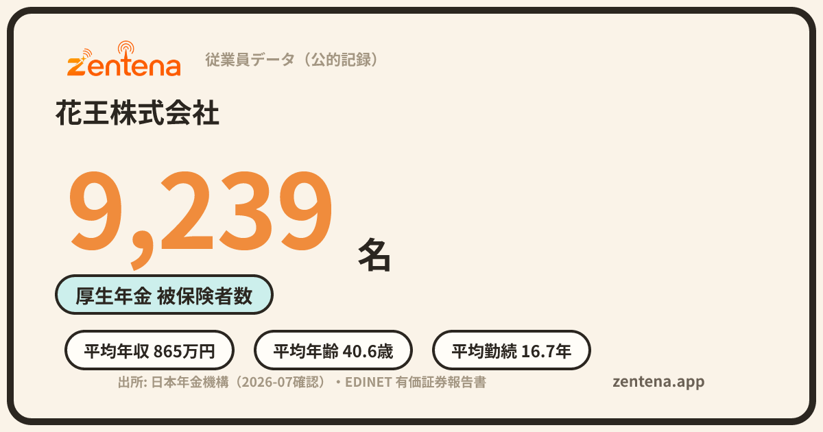 花王株式会社の従業員データカード
