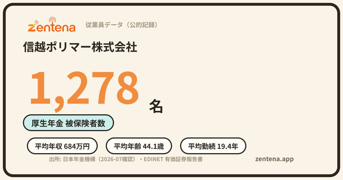 信越ポリマー株式会社の従業員データカード
