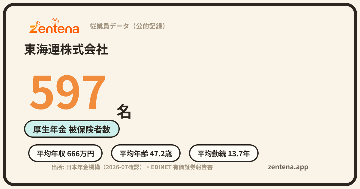 東海運株式会社の従業員データカード