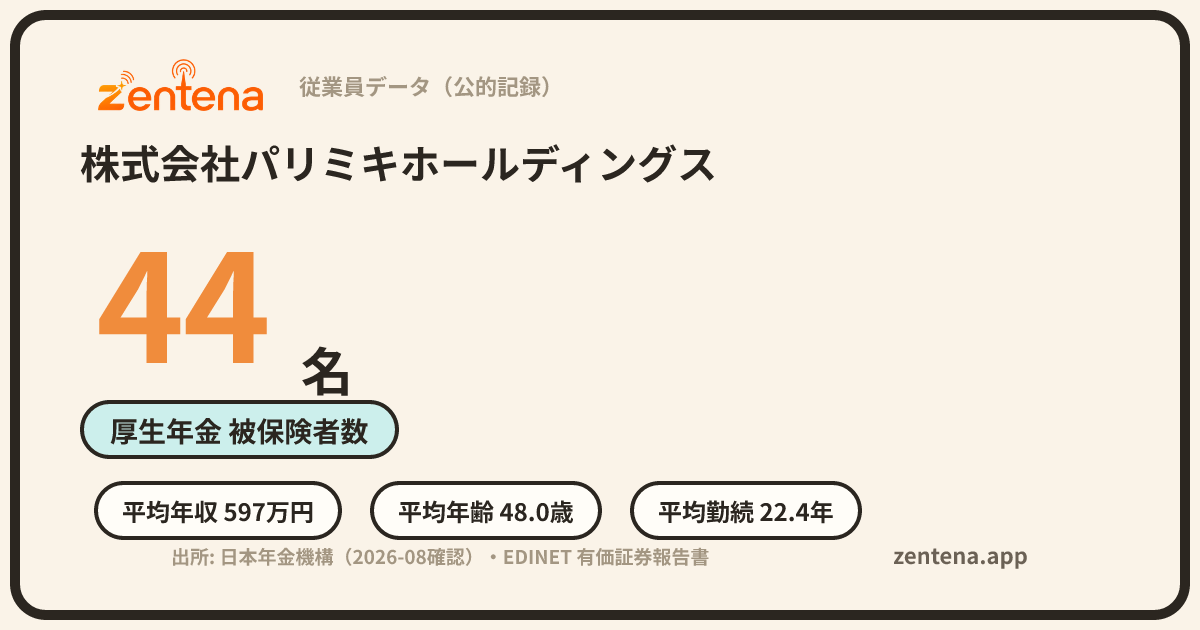 株式会社パリミキホールディングスの従業員データカード