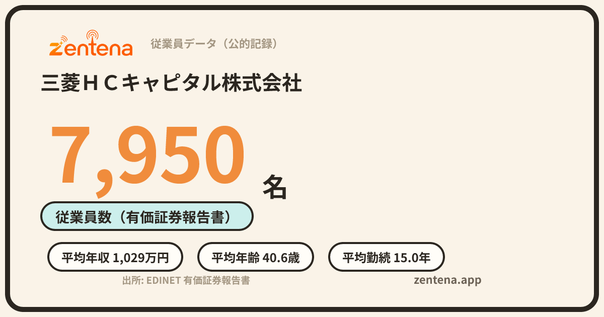 三菱ＨＣキャピタル株式会社の従業員データカード