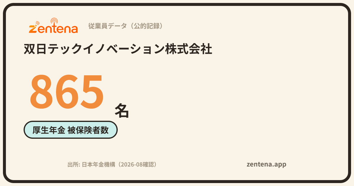 双日テックイノベーション株式会社の従業員データカード