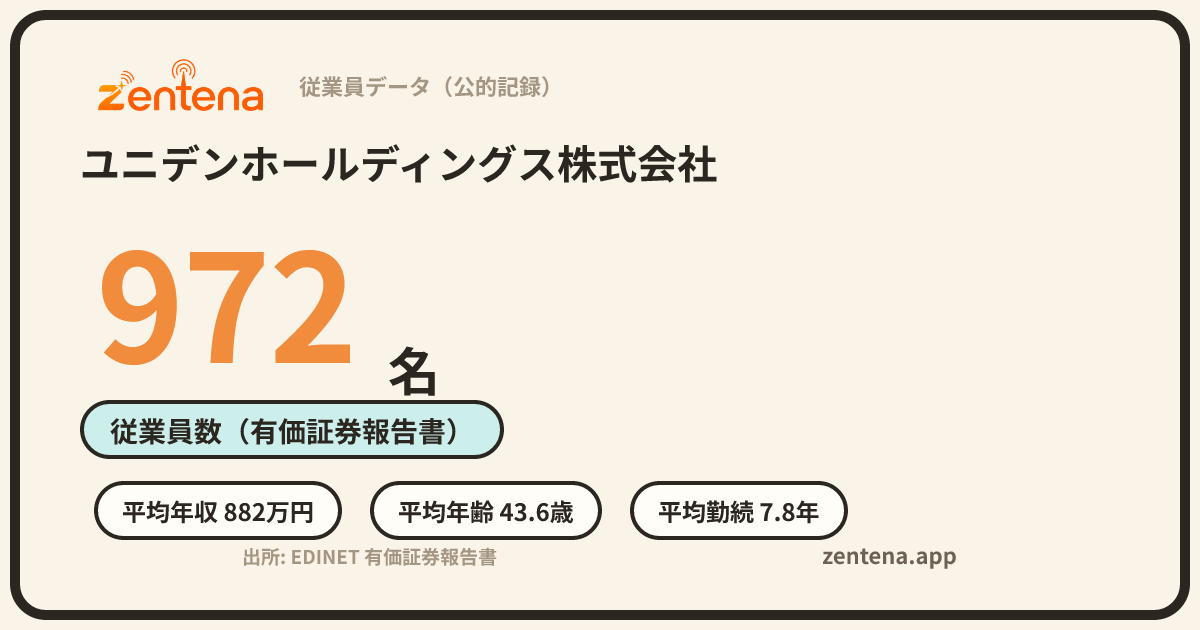 ユニデンホールディングス株式会社の従業員データカード