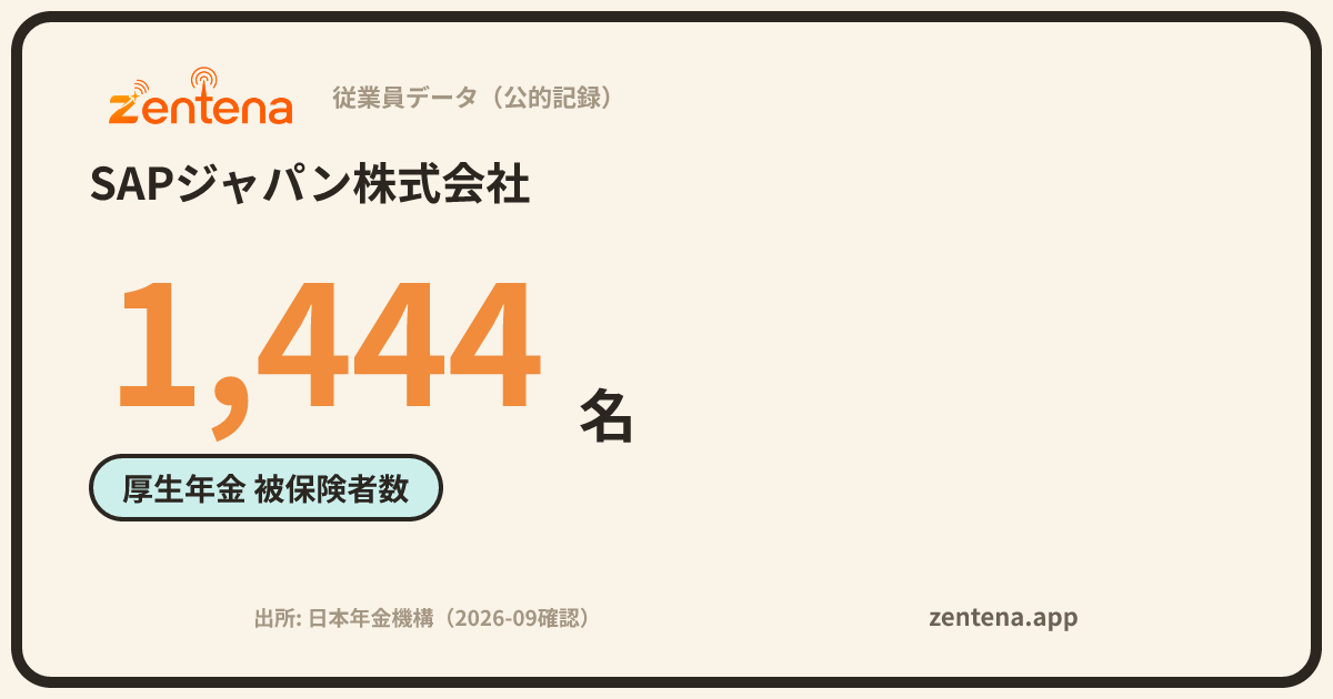 SAPジャパン株式会社の従業員データカード