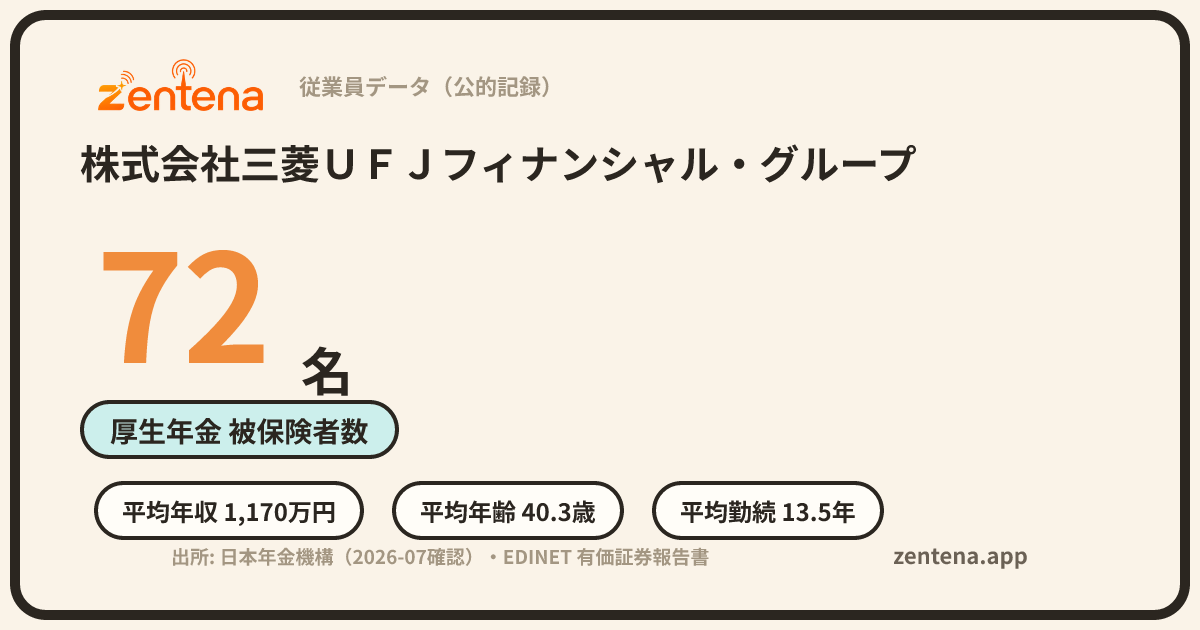 株式会社三菱ＵＦＪフィナンシャル・グループの従業員データカード