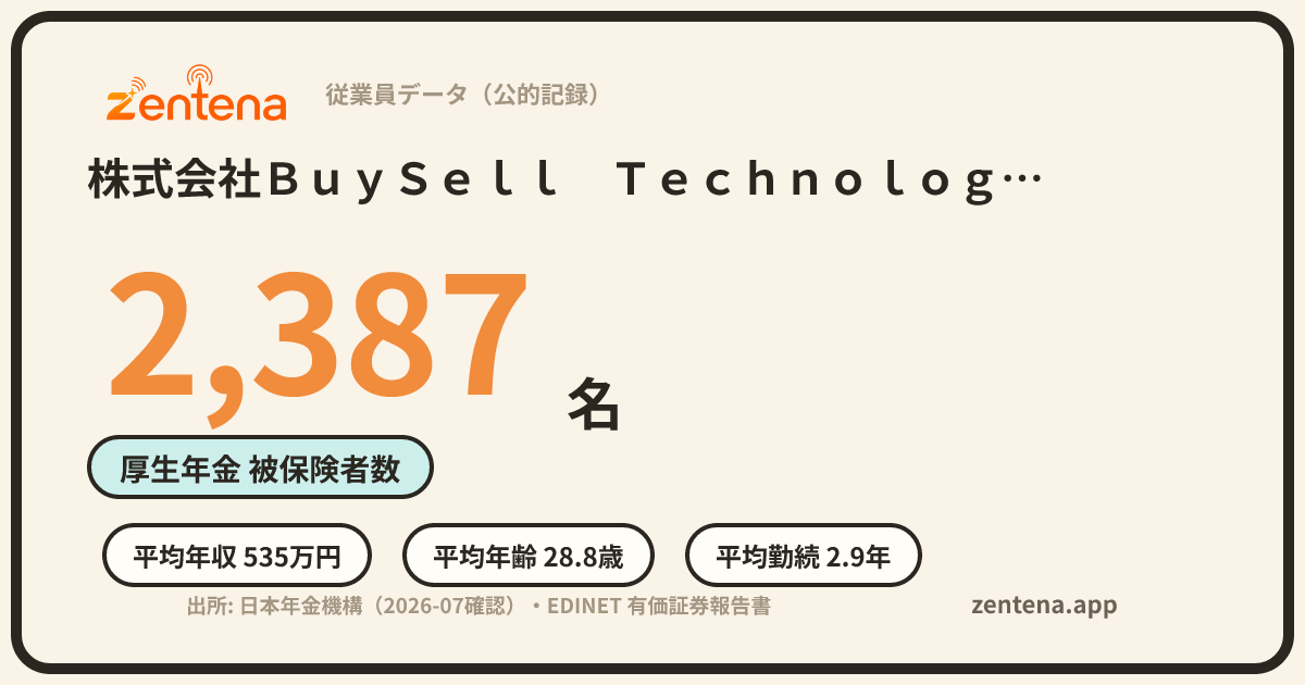 株式会社ＢｕｙＳｅｌｌ　Ｔｅｃｈｎｏｌｏｇｉｅｓの従業員データカード
