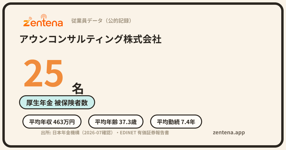 アウンコンサルティング株式会社の従業員データカード