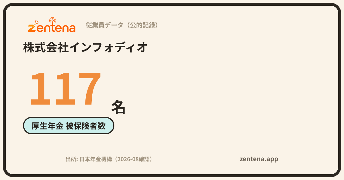 株式会社インフォディオの従業員データカード