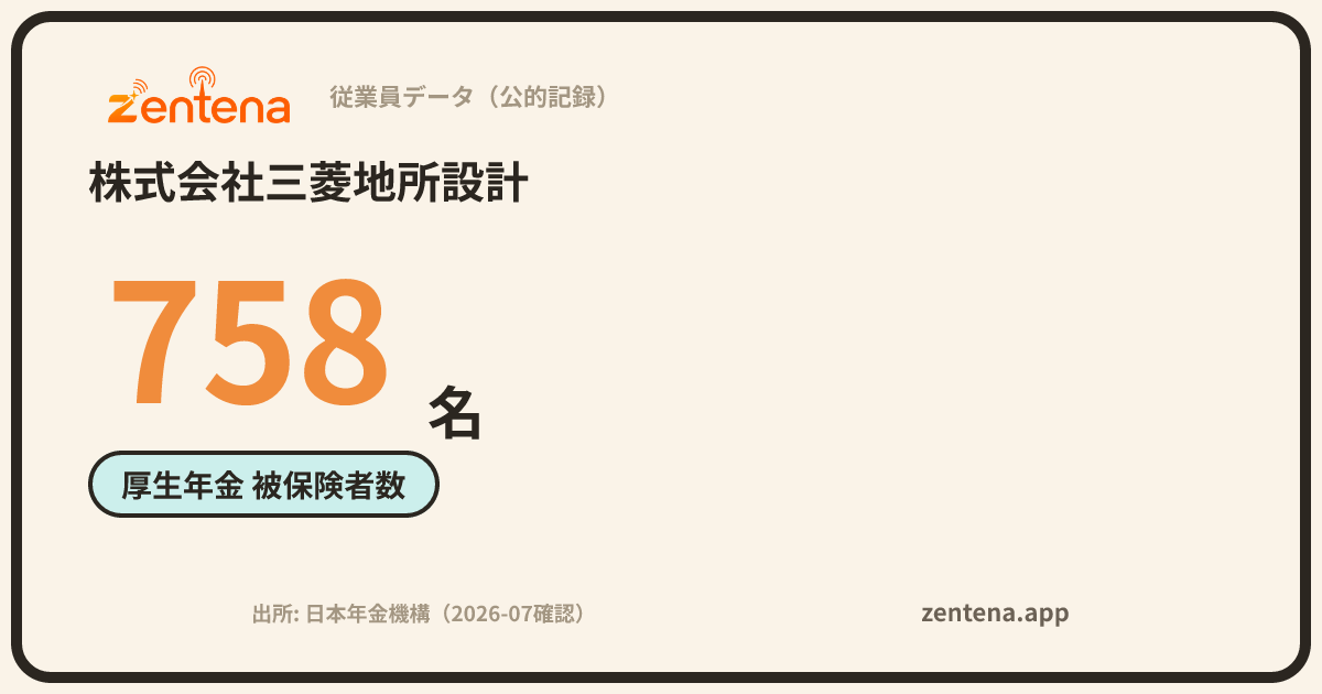 株式会社三菱地所設計の従業員データカード