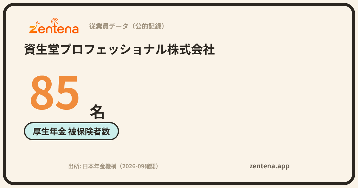 資生堂プロフェッショナル株式会社の従業員データカード