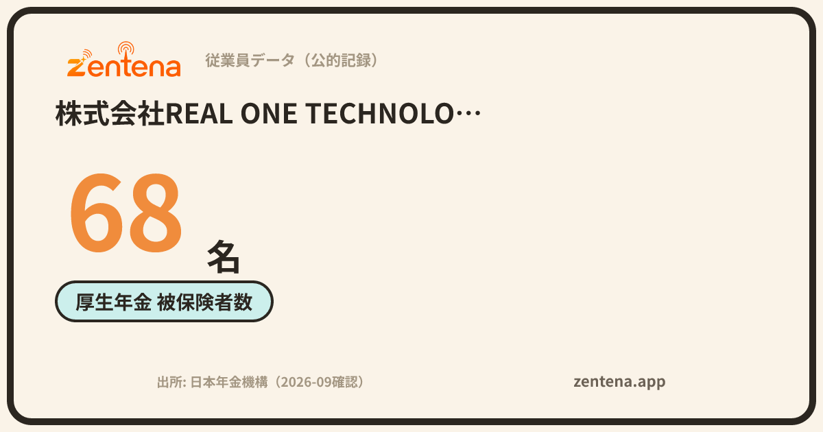 株式会社REAL ONE TECHNOLOGYの従業員データカード