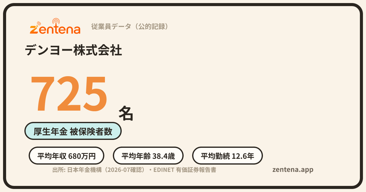 デンヨー株式会社の従業員データカード