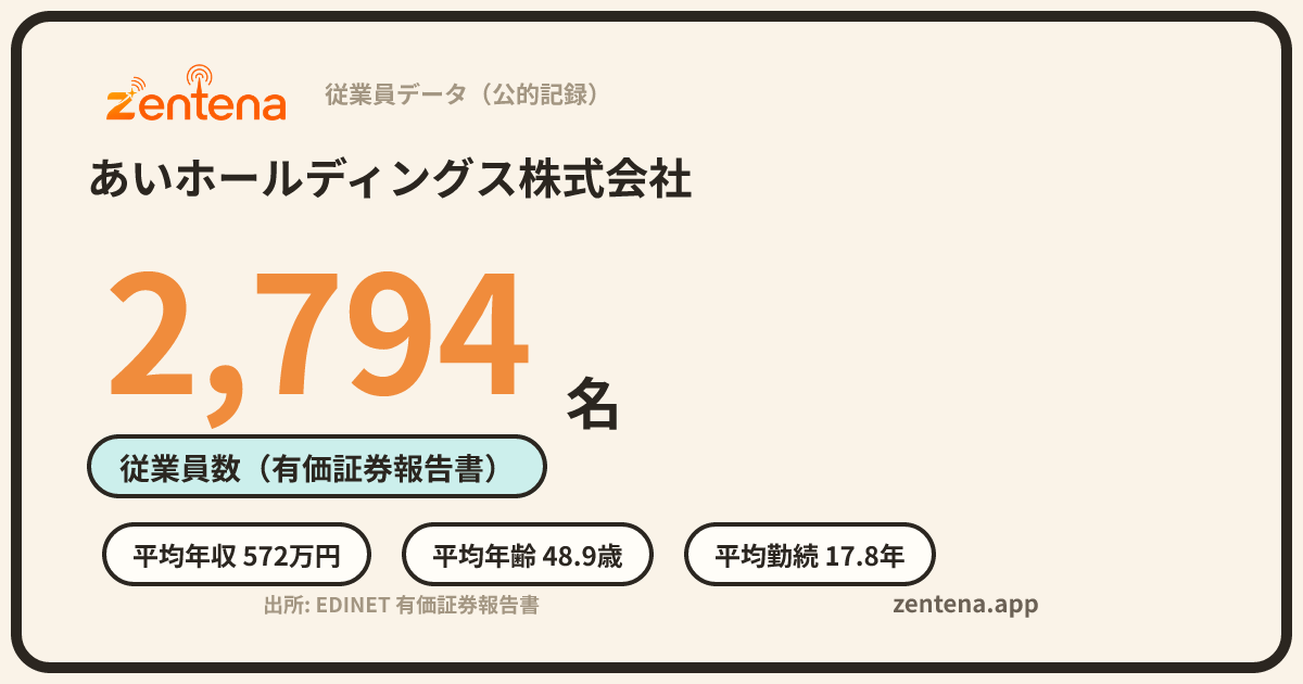 あいホールディングス株式会社の従業員データカード