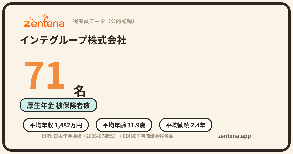 インテグループ株式会社の従業員データカード