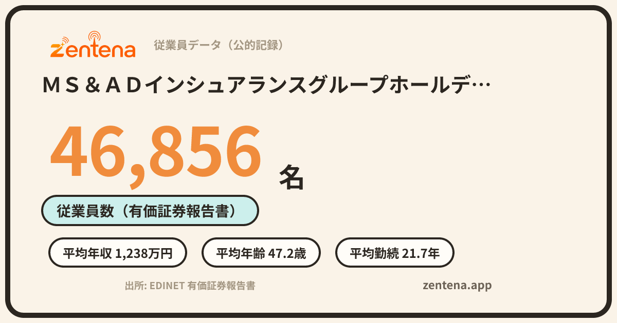 ＭＳ＆ＡＤインシュアランスグループホールディングス株式会社の従業員データカード