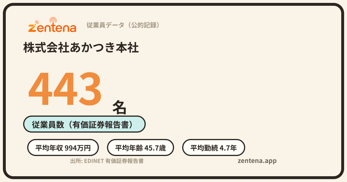 株式会社あかつき本社の従業員データカード