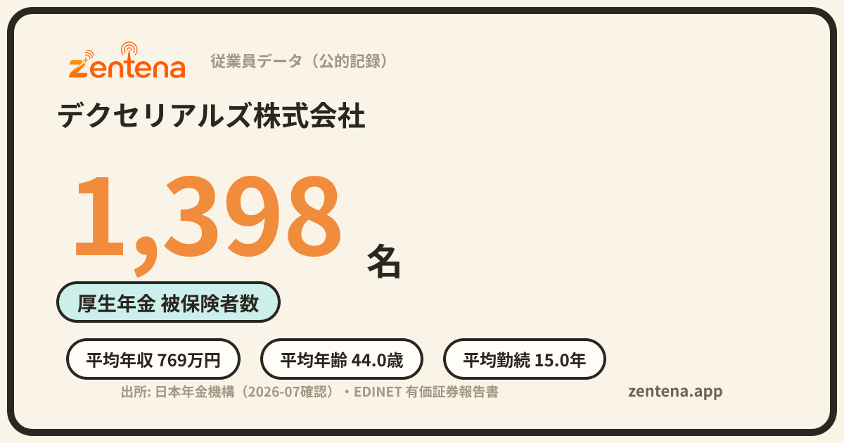 デクセリアルズ株式会社の従業員データカード