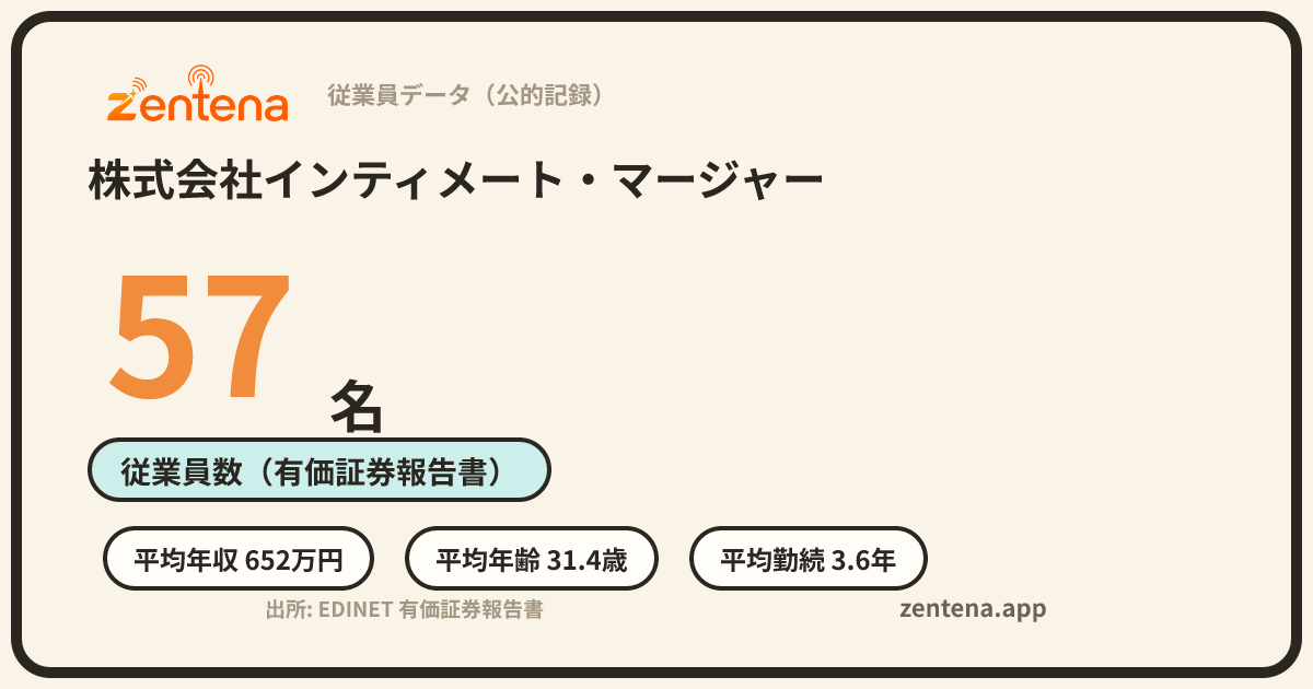 株式会社インティメート・マージャーの従業員データカード