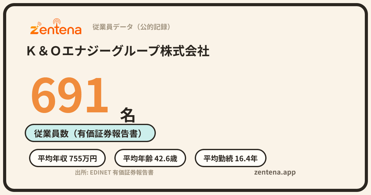 Ｋ＆Ｏエナジーグループ株式会社の従業員データカード