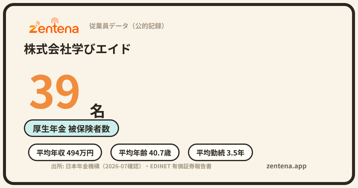 株式会社学びエイドの従業員データカード