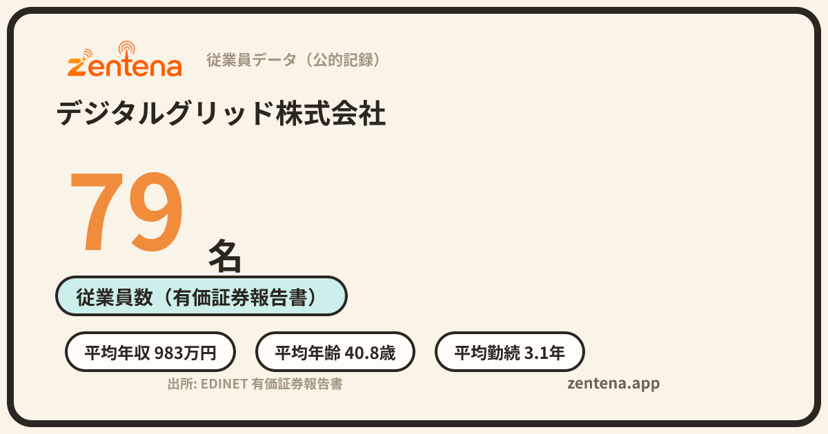 デジタルグリッド株式会社の従業員データカード