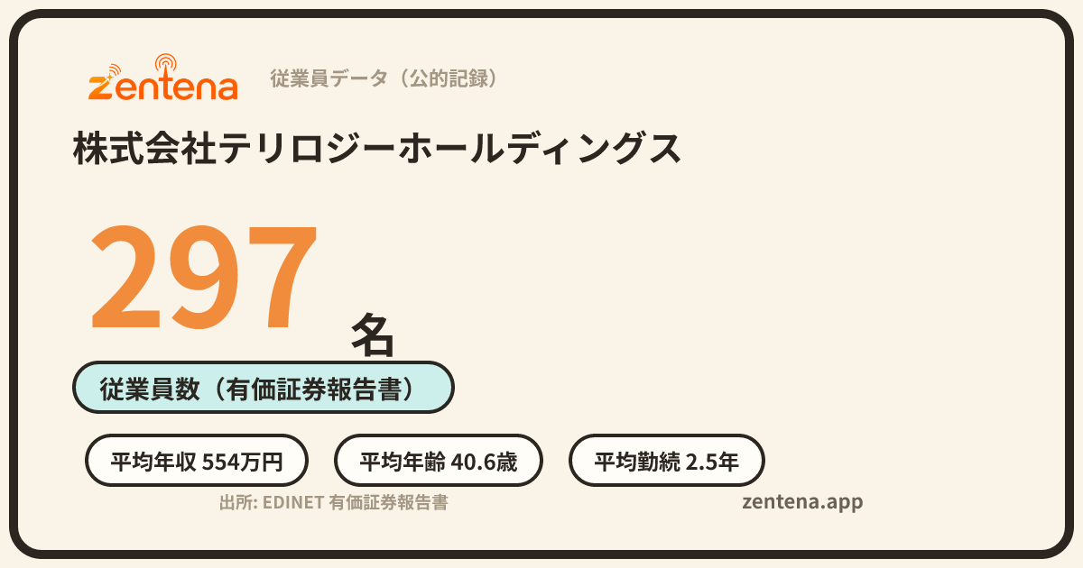 株式会社テリロジーホールディングスの従業員データカード