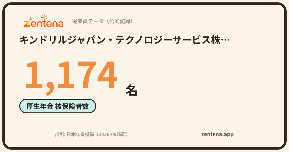 キンドリルジャパン・テクノロジーサービス株式会社の従業員データカード