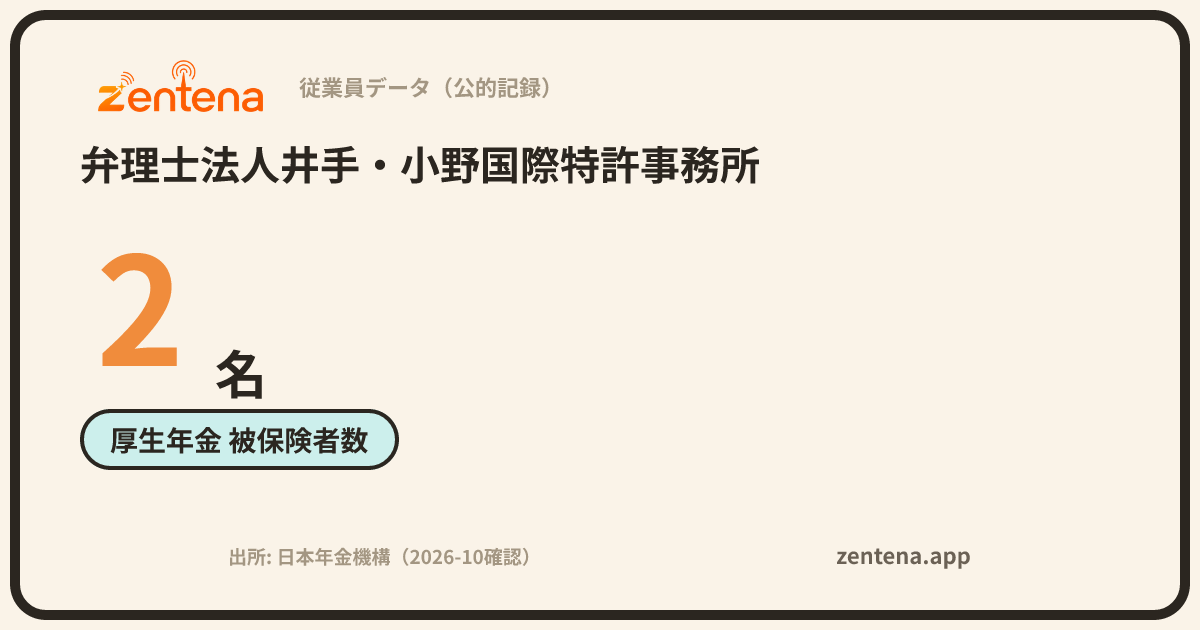 弁理士法人井手・小野国際特許事務所の従業員データカード