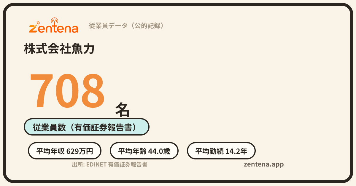 株式会社魚力の従業員データカード