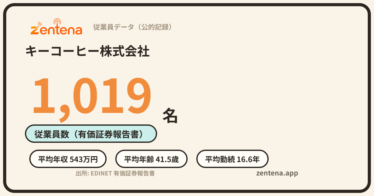 キーコーヒー株式会社の従業員データカード