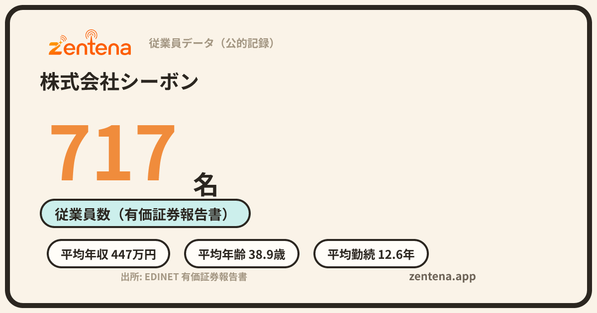 株式会社シーボンの従業員データカード