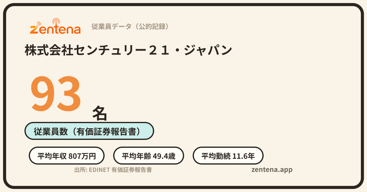 株式会社センチュリー２１・ジャパンの従業員データカード