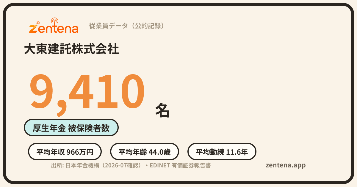 大東建託株式会社の従業員データカード