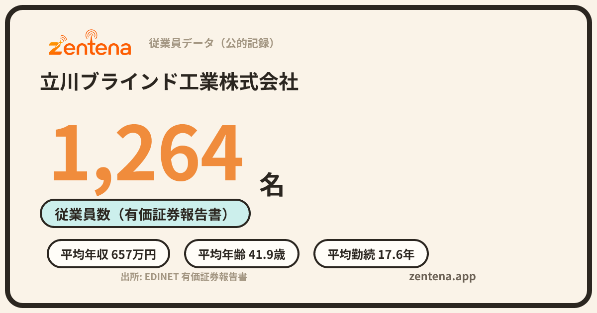 立川ブラインド工業株式会社の従業員データカード