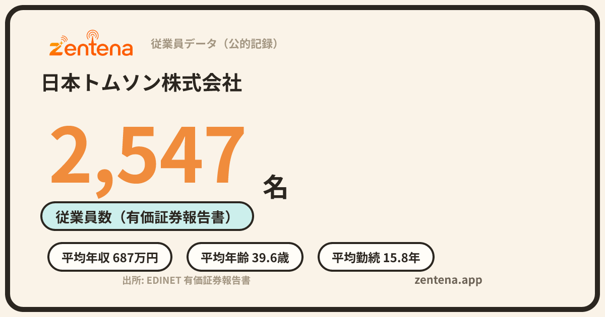日本トムソン株式会社の従業員データカード
