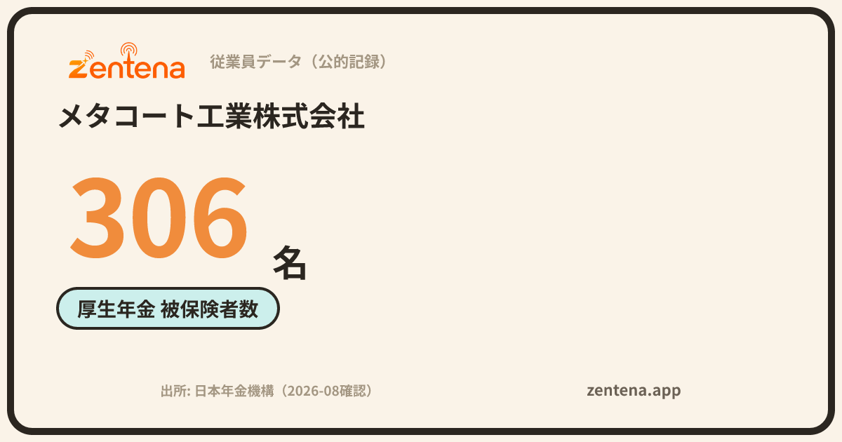 メタコート工業株式会社の従業員データカード