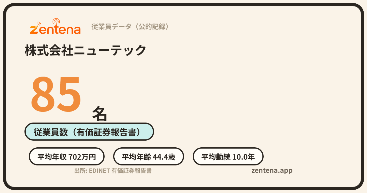 株式会社ニューテックの従業員データカード