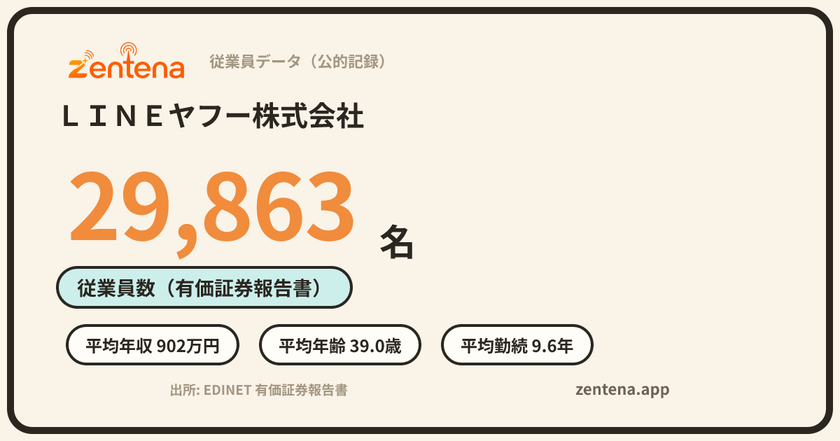 ＬＩＮＥヤフー株式会社の従業員データカード