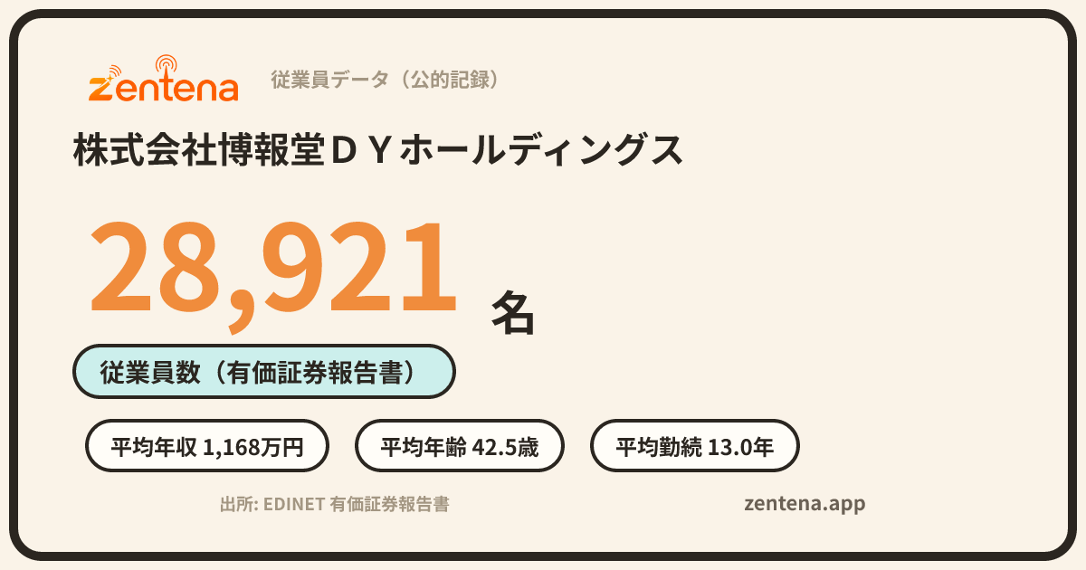 株式会社博報堂ＤＹホールディングスの従業員データカード