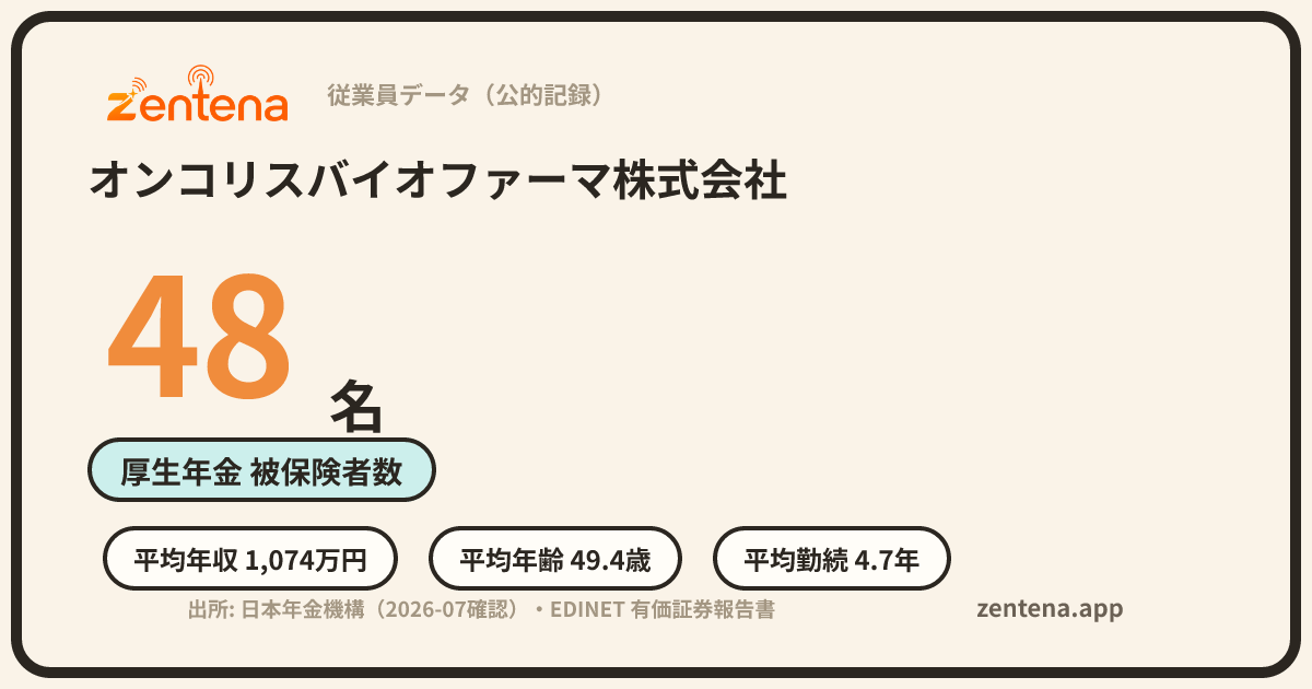 オンコリスバイオファーマ株式会社の従業員データカード