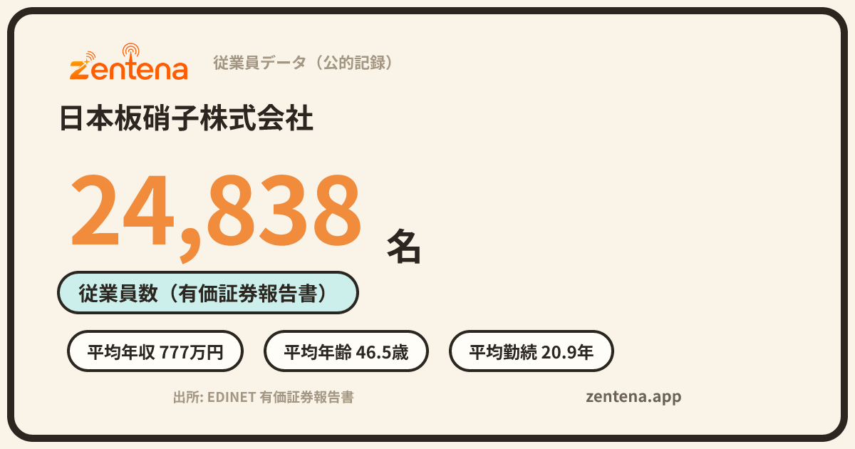 日本板硝子株式会社の従業員データカード