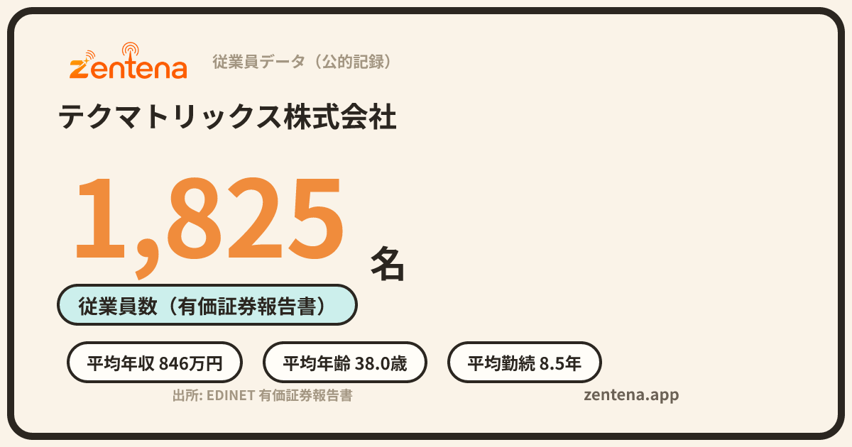 テクマトリックス株式会社の従業員データカード