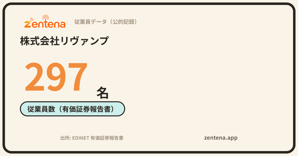 株式会社リヴァンプの従業員データカード