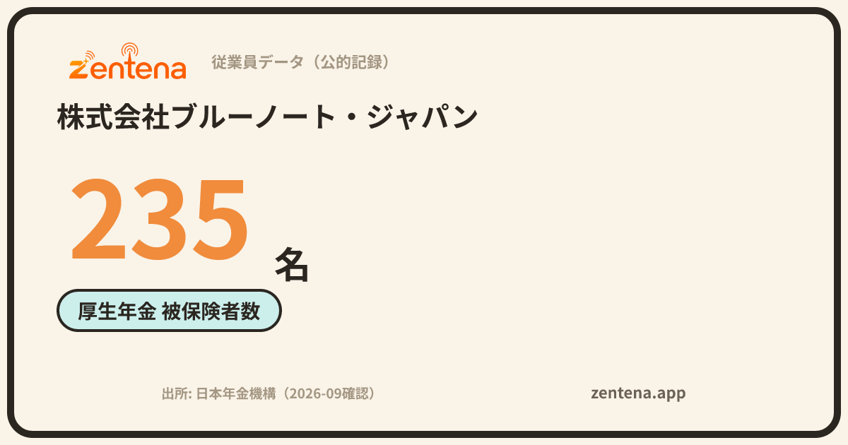 株式会社ブルーノート・ジャパンの従業員データカード