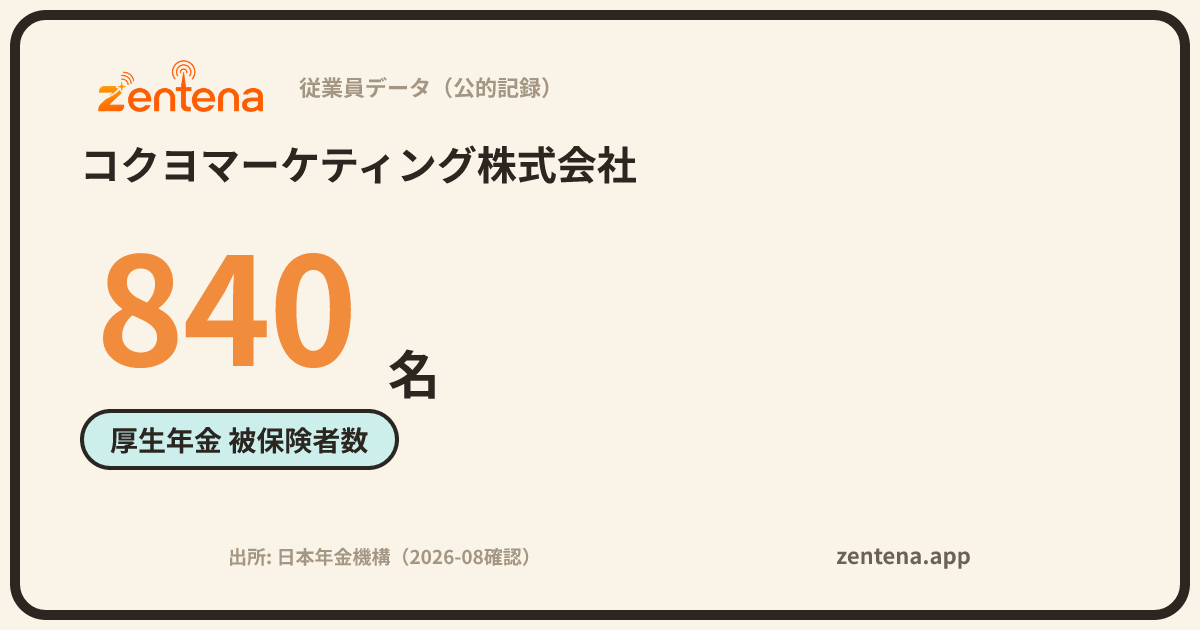 コクヨマーケティング株式会社の従業員データカード