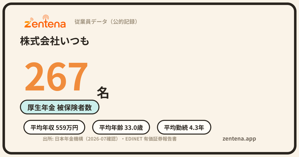 株式会社いつもの従業員データカード